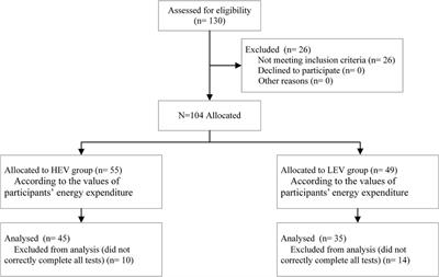 Effect of Exercise Volume on Plantar Microcirculation and Tissue Hardness in People With Type 2 Diabetes